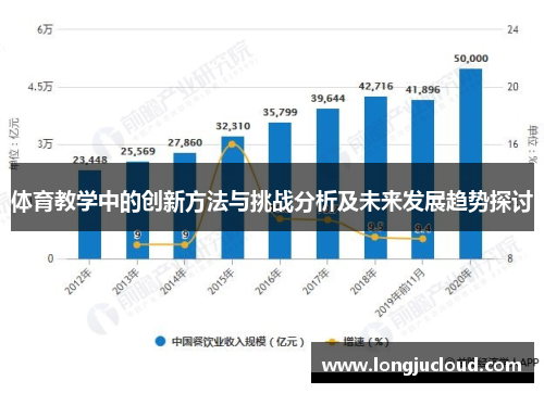 体育教学中的创新方法与挑战分析及未来发展趋势探讨