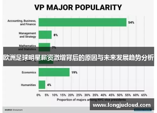 欧洲足球明星薪资激增背后的原因与未来发展趋势分析